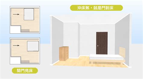 床不要對門|15個全新臥室床位、家具擺設風水禁忌與破解，附科學解釋與圖文。